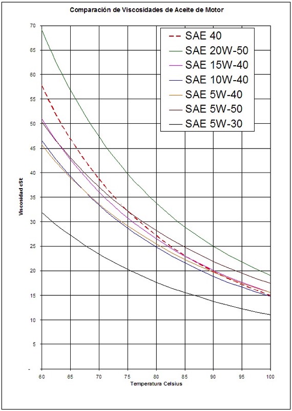 Cooking Oil Viscosity Chart At Elizabeth Fair Blog